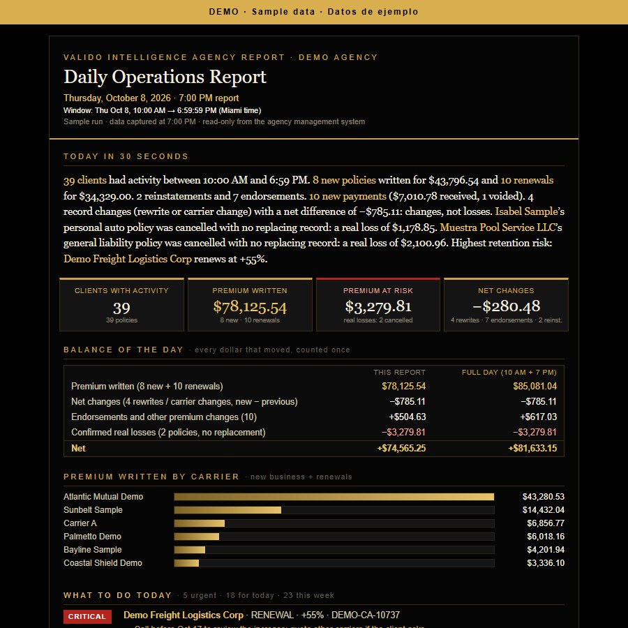 Sample report
